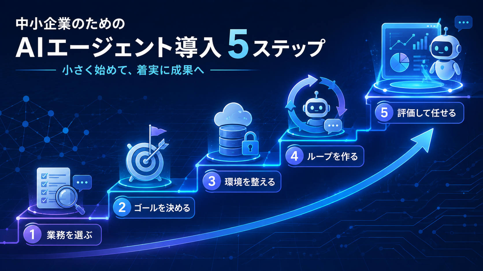 中小企業が小さな業務からAIエージェント導入を進める5段階