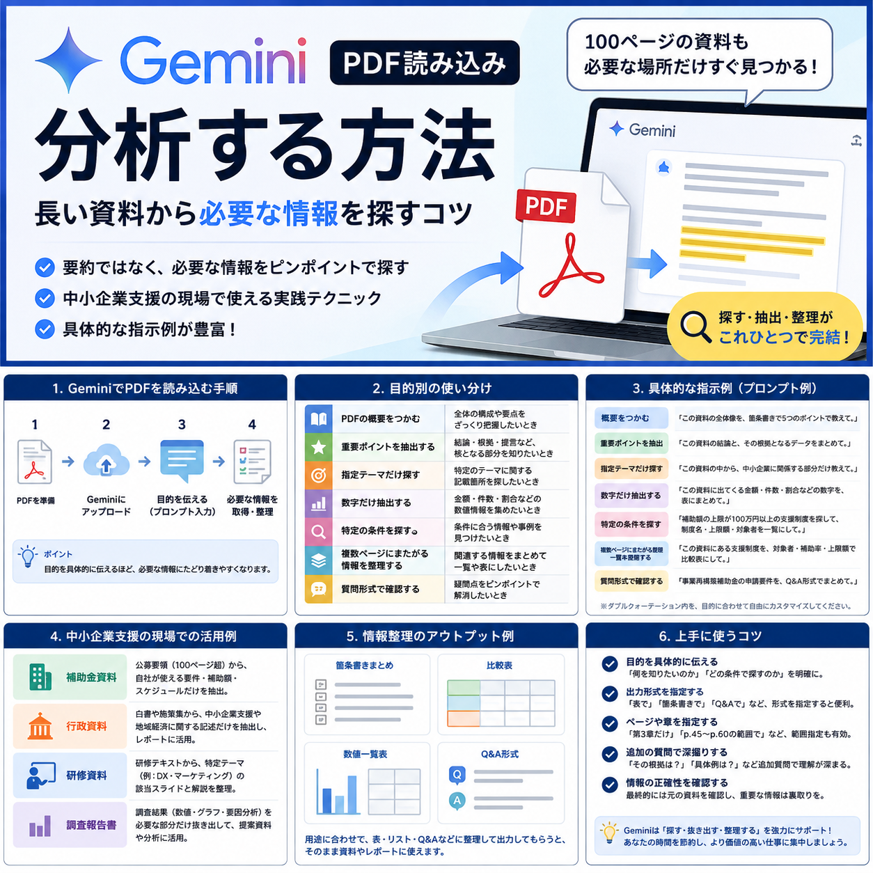 中小企業支援の現場でのGemini活用例と上手に使うコツ