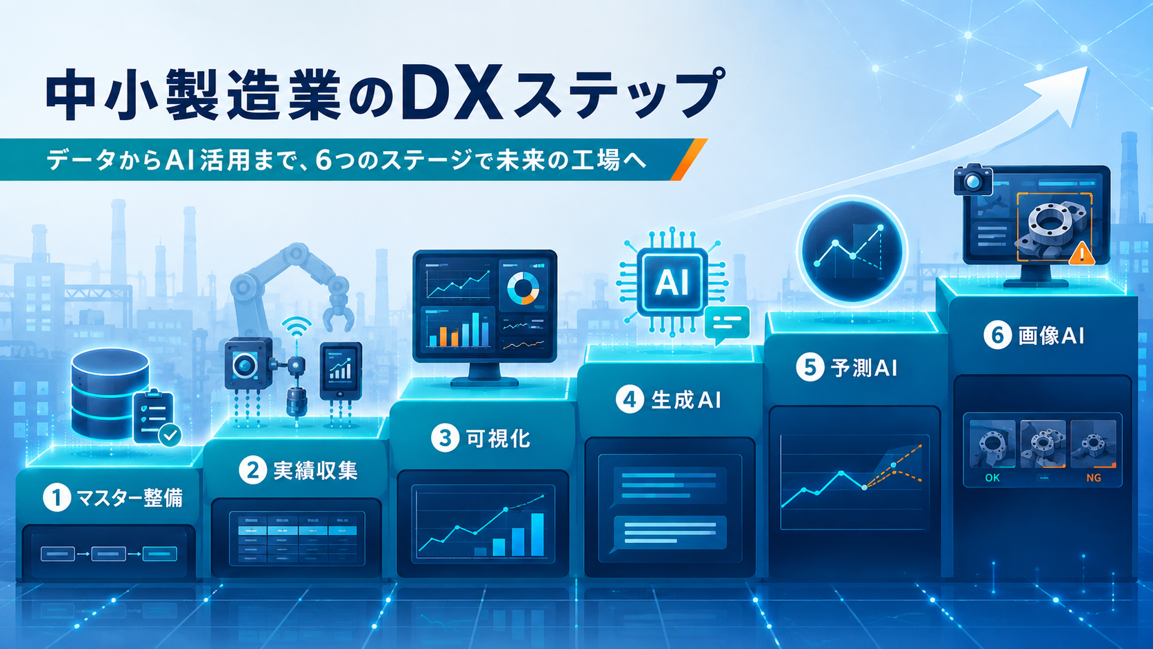 中小製造業のDXステップ｜マスター整備から画像AI・自動制御まで6段階