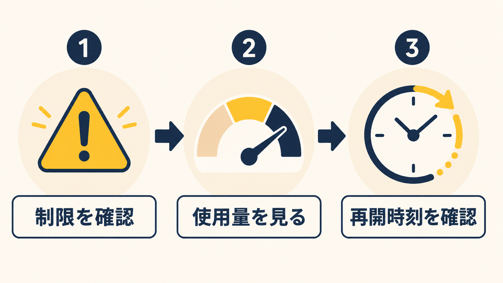 Claudeの利用制限に達したときに確認する3つの手順