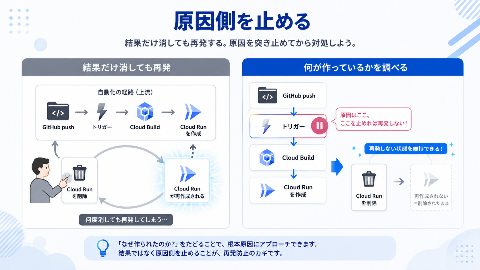 Cloud Runサービスを削除する前に自動デプロイの原因となるトリガーを止める考え方