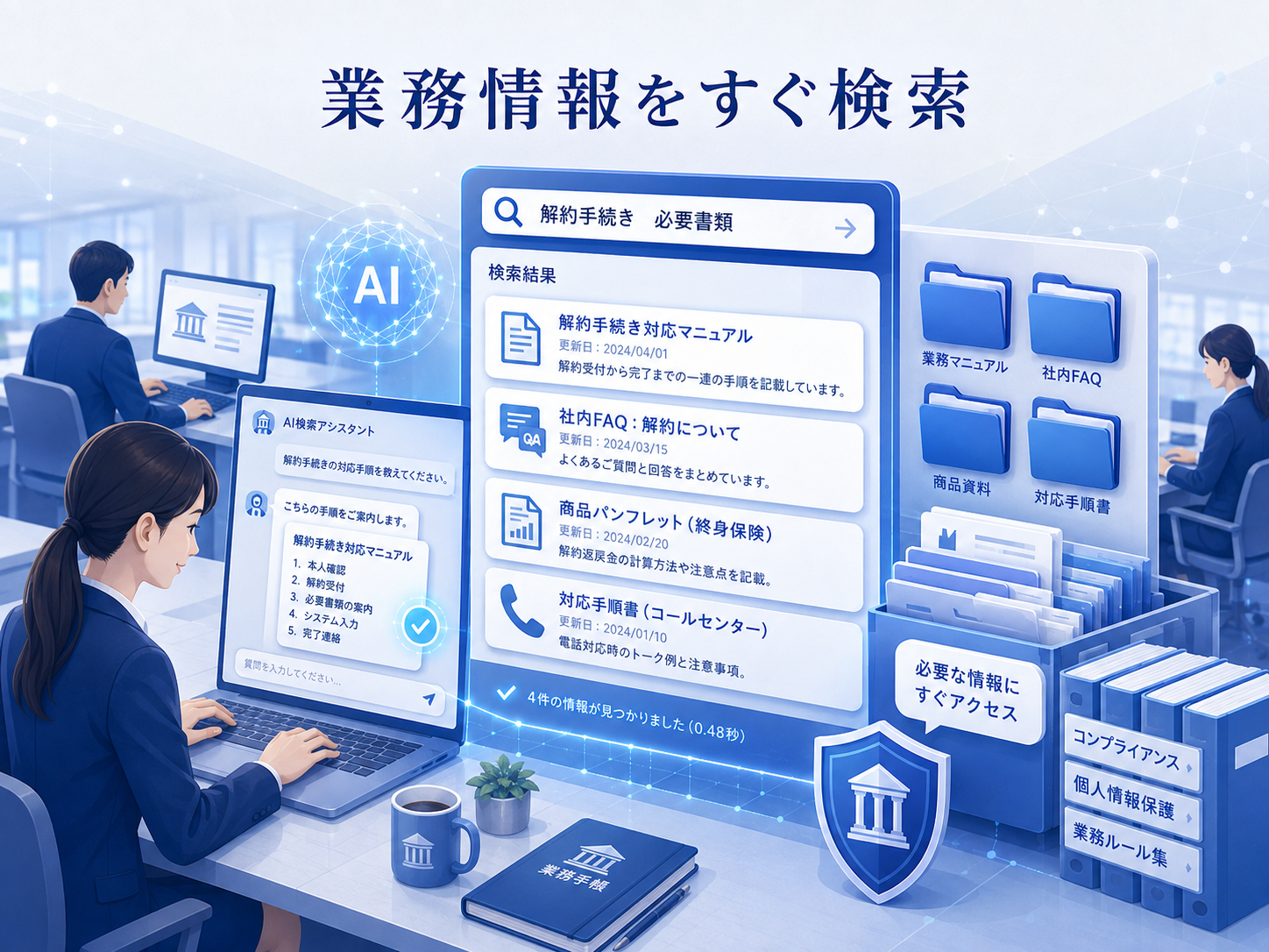 金融機関でAIを使い業務マニュアルを検索するイメージ