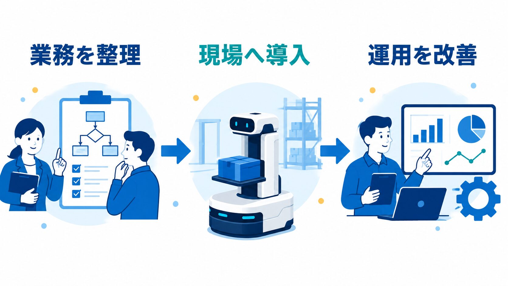 画像 業務を整理 → 現場へ導入 → 運用を改善