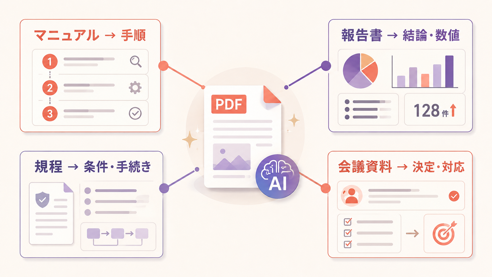 マニュアル・報告書・社内規程・会議資料ごとのClaude PDF活用方法