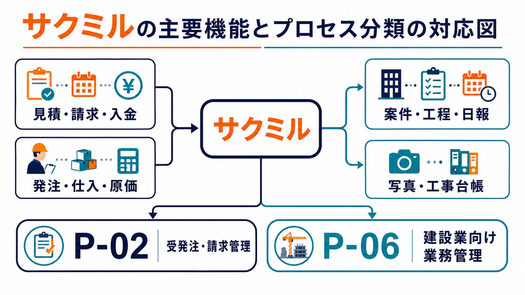 サクミルのP2とP6に対応する主要機能