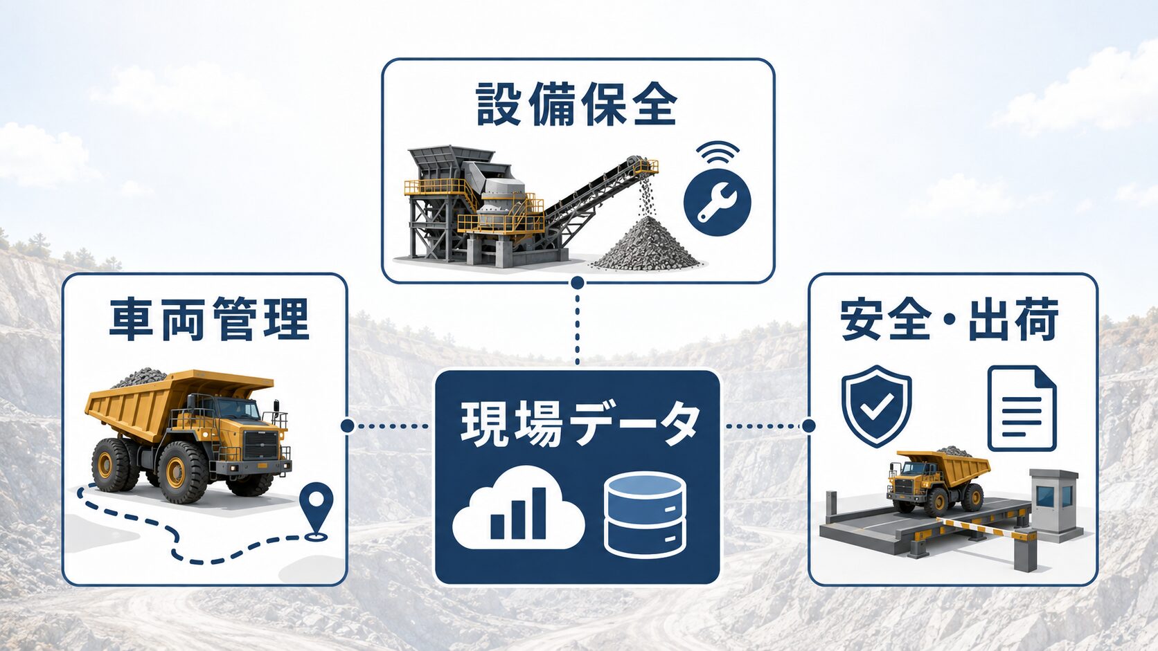 現場データ／設備保全／車両管理／安全・出荷