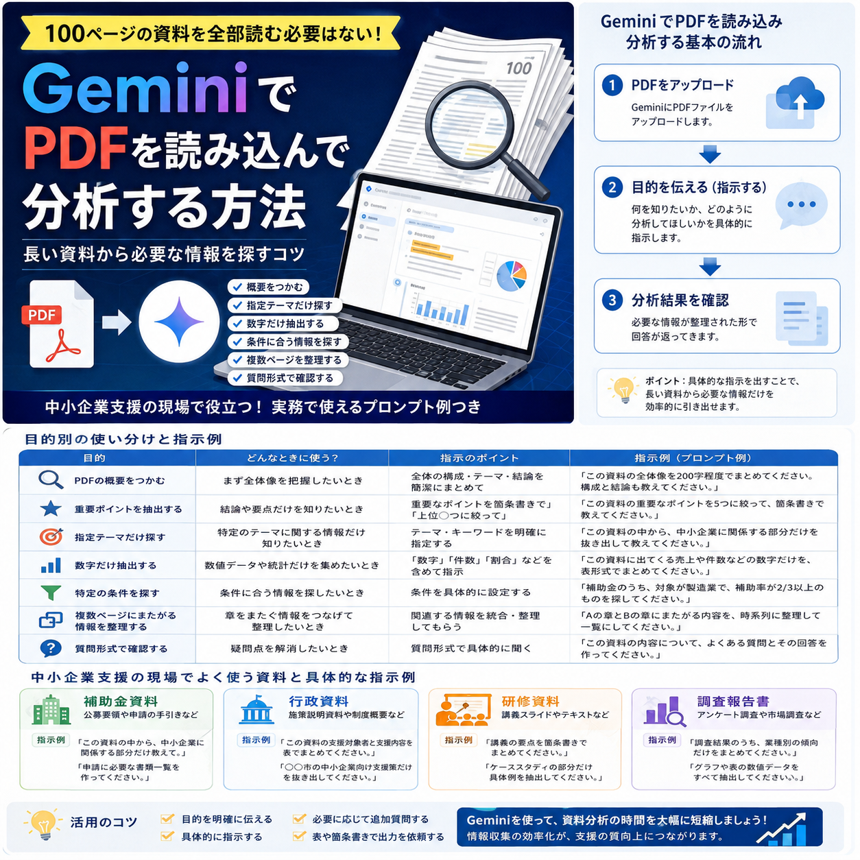 目的別の使い分けとGeminiへの具体的な指示例