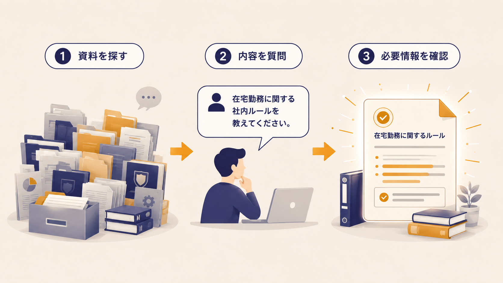 画像 フォルダから社内資料を探す方法と質問から情報を探す方法の違い