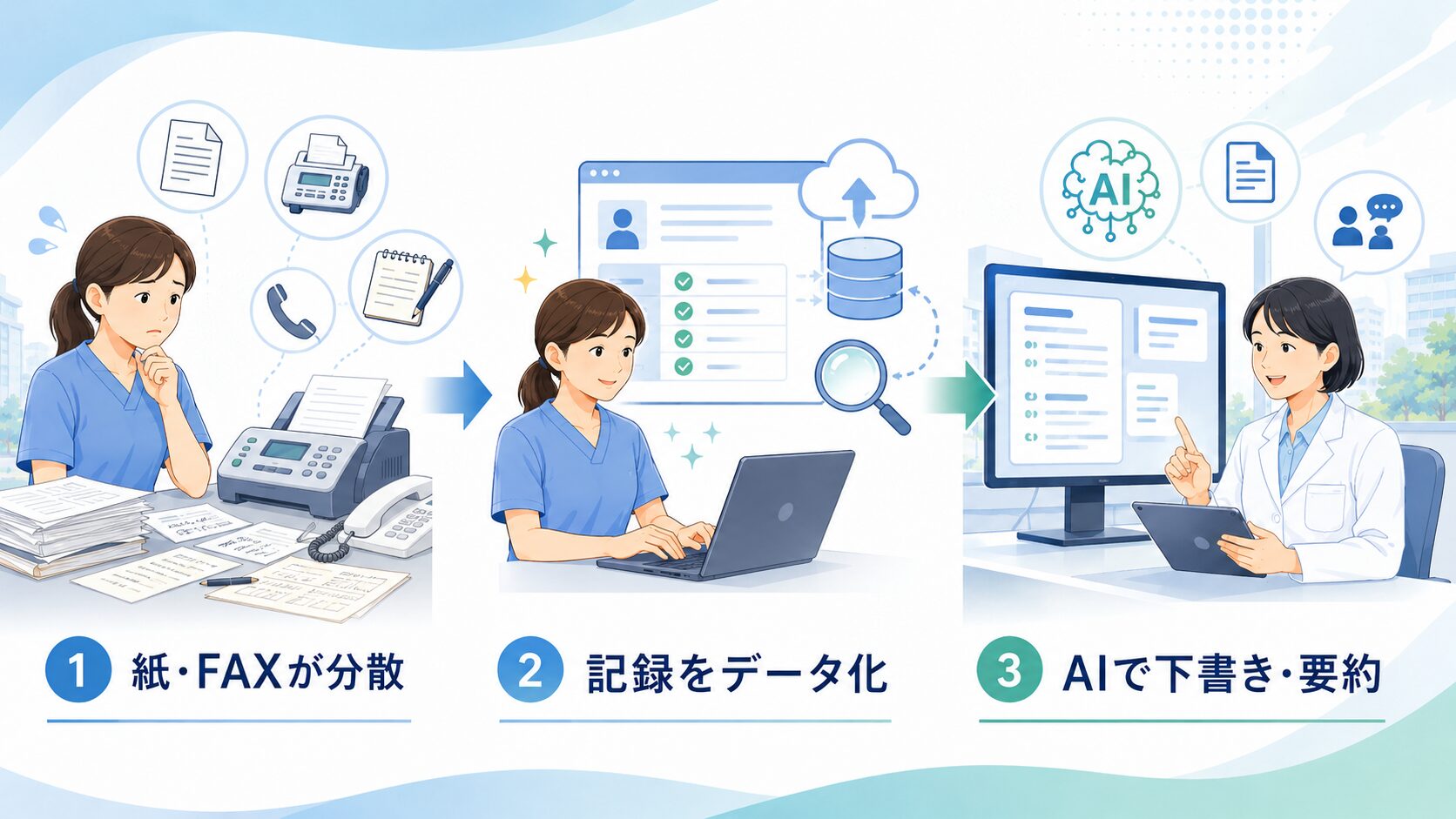 紙・FAXが分散から記録をデータ化しAIで下書き・要約するまでの導入順序