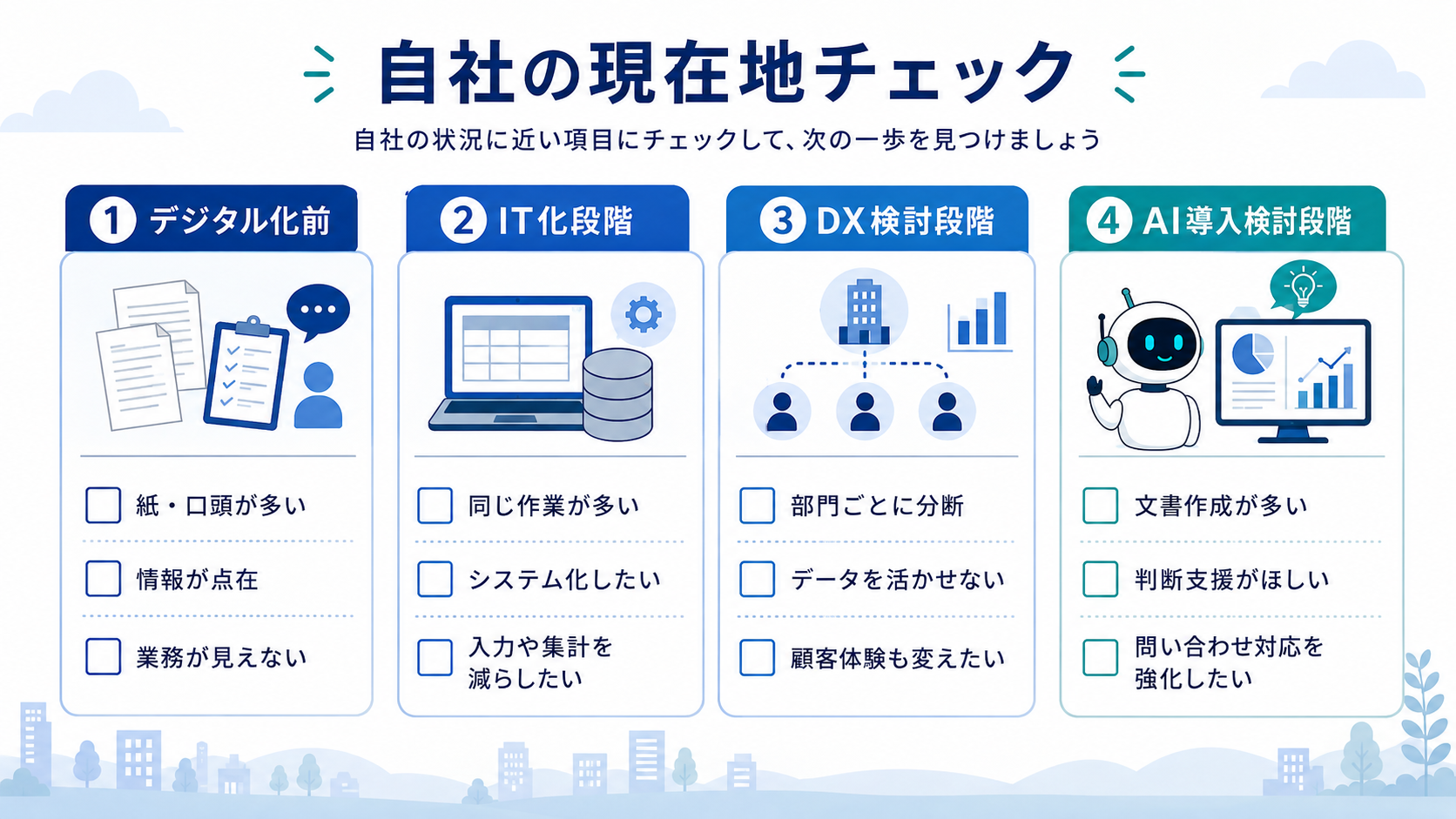 自社がIT化・DX・AI導入のどの段階にいるかを確認するチェックリスト