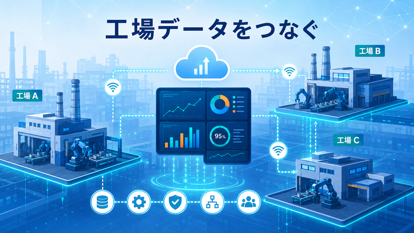 複数工場のデータを一つの基盤につなぎ全体最適を進めるイメージ