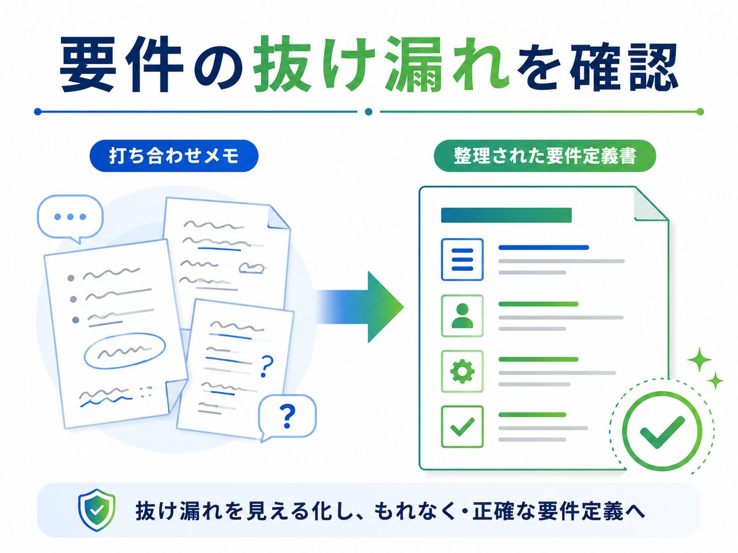 画像 顧客ヒアリングメモを要件定義へ整理する受託開発会社の活用イメージ