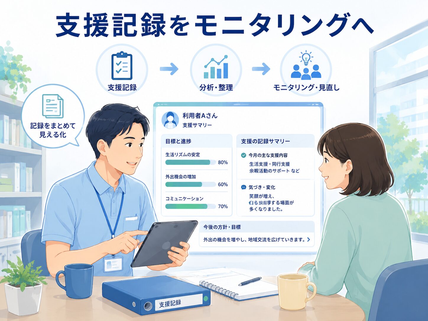 障害福祉の支援記録をモニタリングへ活用するイメージ