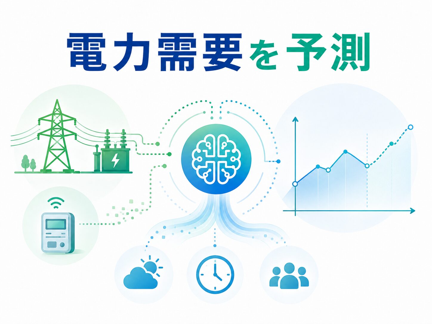 電力需要を予測