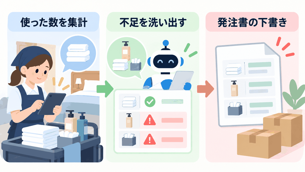 備品とリネンの補充を発注書の下書きに