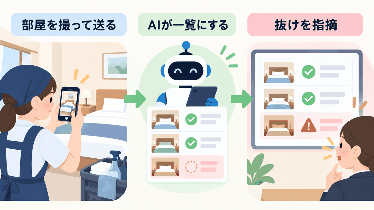 写真で清掃完了を報告してAIが一覧化