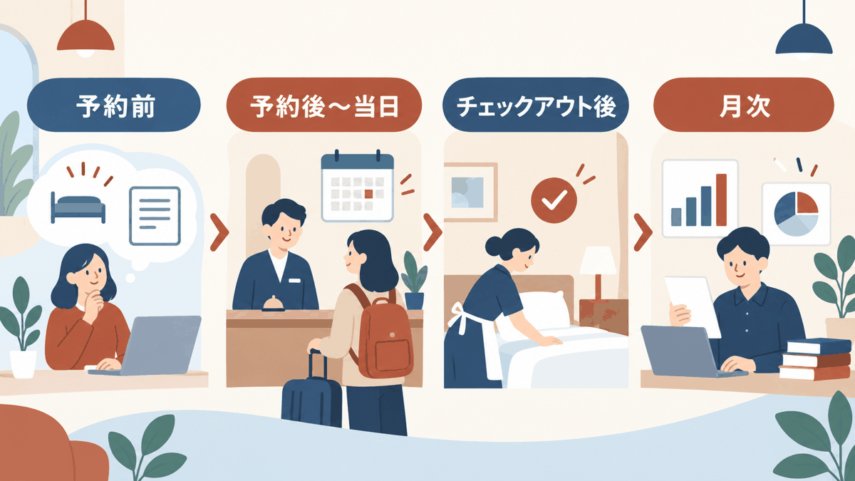 宿の1週間の仕事を時間軸で棚卸し