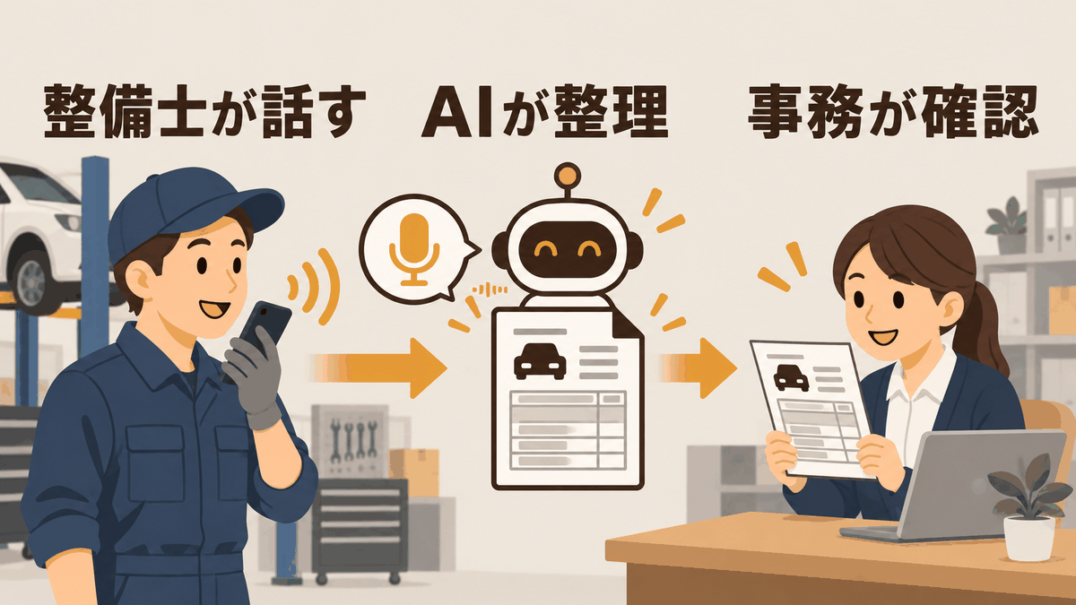 整備士が話す、AIが整理する、事務が確認する流れ