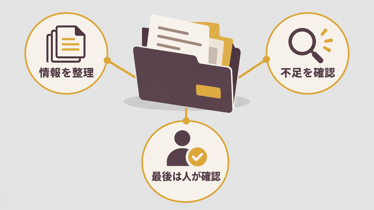 登録案件の情報整理と不足書類確認をAIで補助するイメージ
