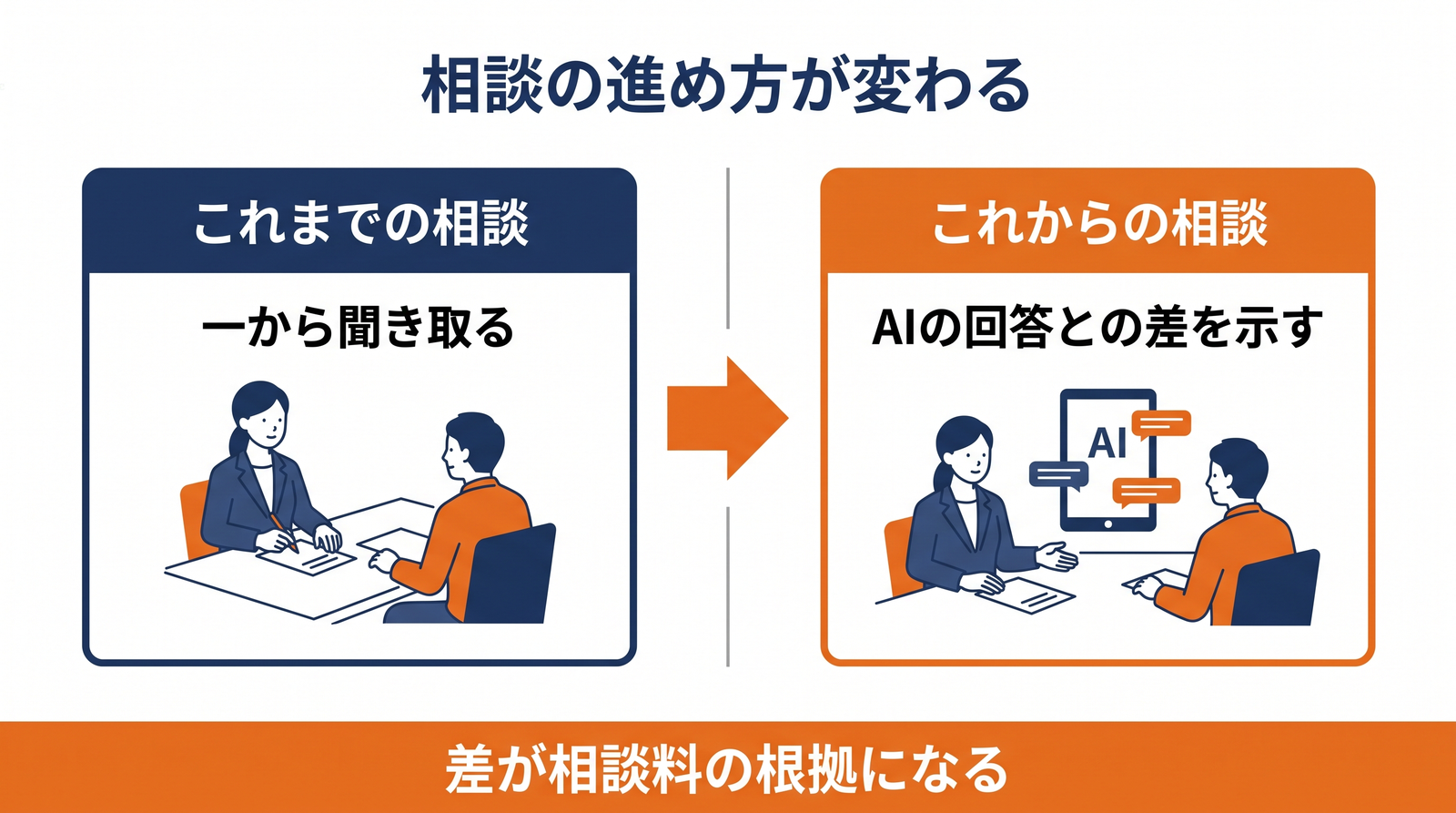 AIの回答を起点にした相談の進め方と従来の比較