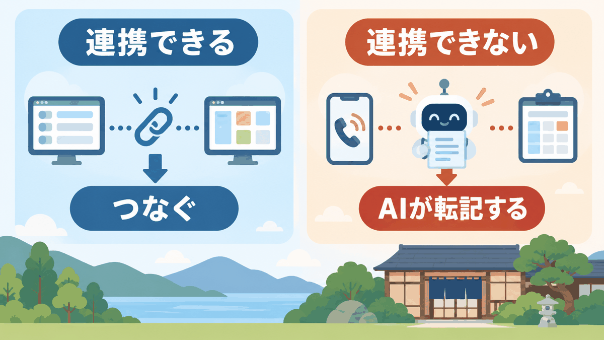 連携するかAIに転記させるかの判断