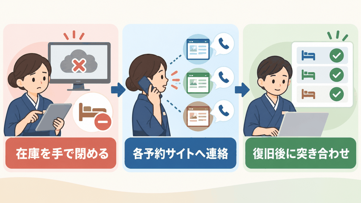 障害時に在庫を手動で閉める手順
