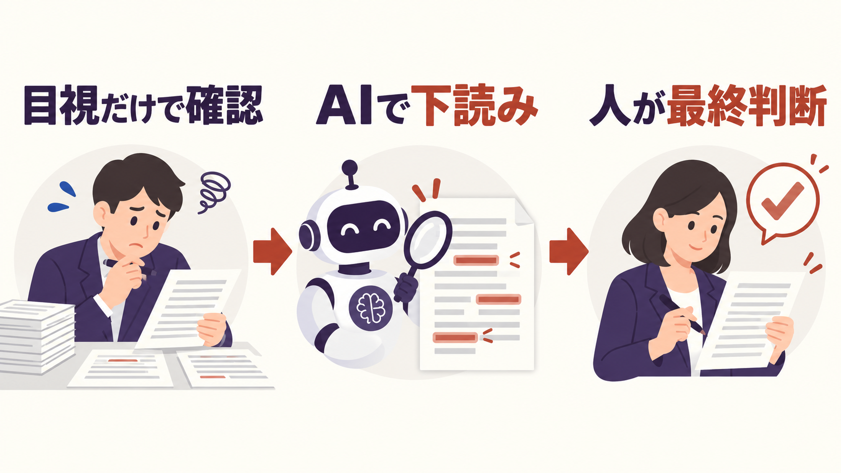 印刷原稿をAIで下読みしてから人が最終確認する三段階の校正フロー