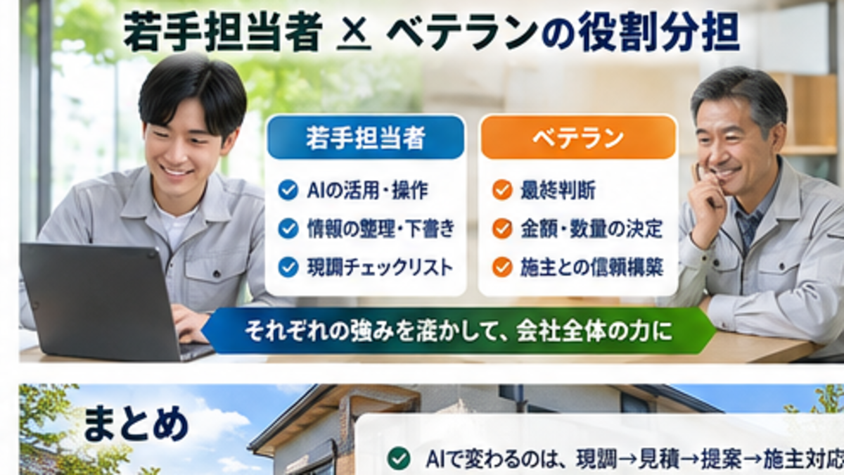 AIで整理された現調資料をベテラン担当者が最終確認する様子