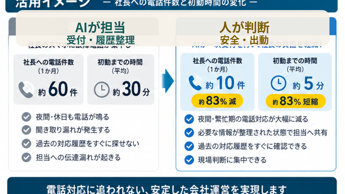 設備の緊急対応でAIに任せる業務と人が判断する業務の違い