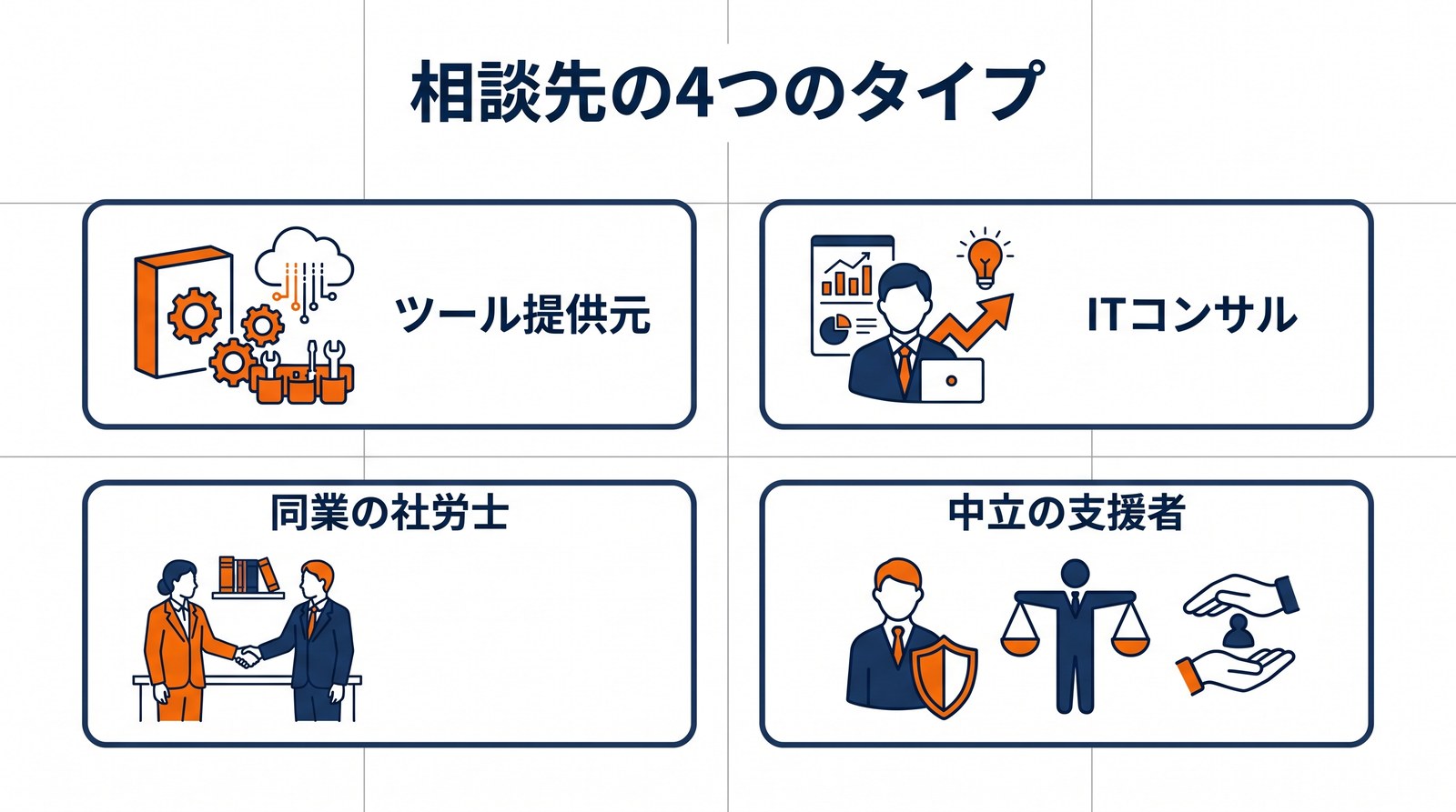 AI導入の相談先となる4つのタイプを示した図