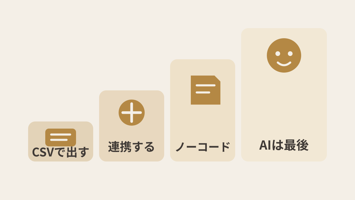 CSVから連携、ノーコード、AIの順で二重入力を減らすステップ