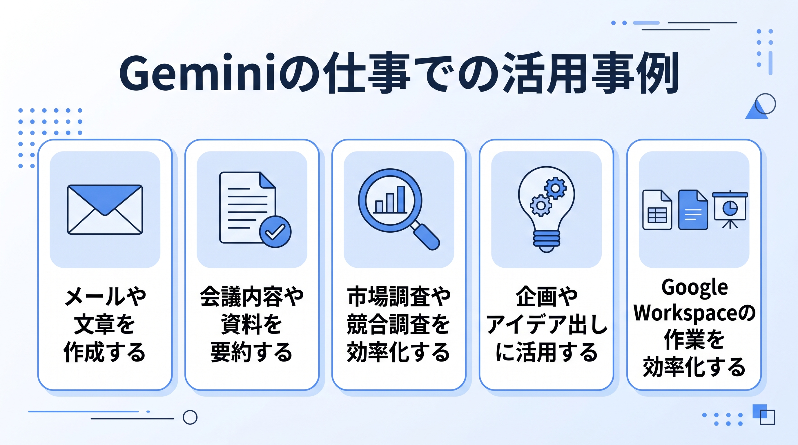 Geminiを仕事で活用する5つの事例（メール作成、会議内容の要約、市場調査、アイデア出し、Google Workspaceの効率化）を示した図解