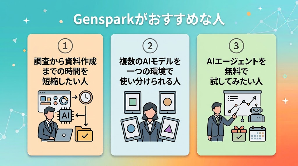 画像 Gensparkがおすすめな人。調査から資料作成の時間を短縮したい人、複数のAIモデルを一つの環境で使いたい人、AIエージェントを無料で試したい人