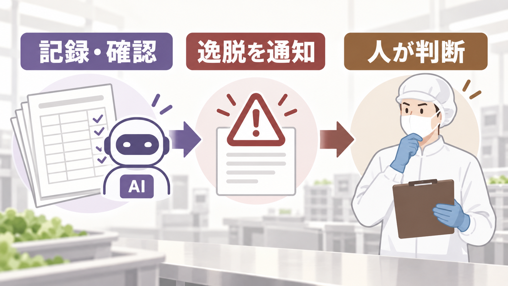 画像 HACCP記録ではAIが記録確認を支援し逸脱時は人が判断する役割分担