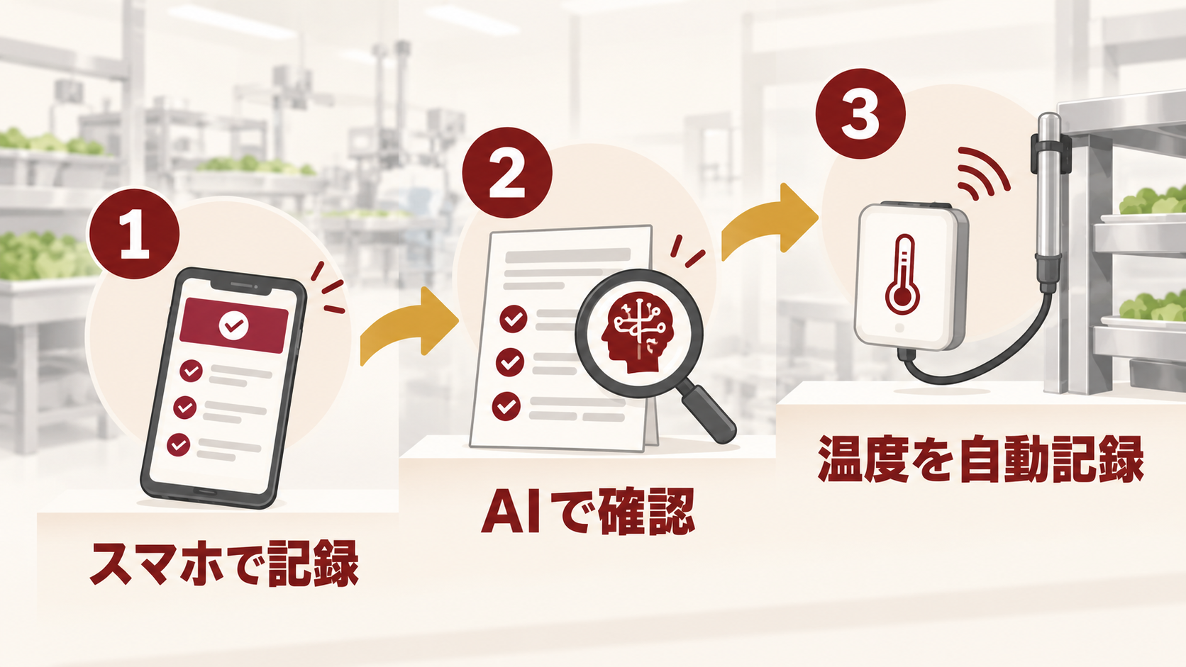 画像 HACCP記録をスマホ入力、AI確認、温度自動記録の3段階でデジタル化する流れ