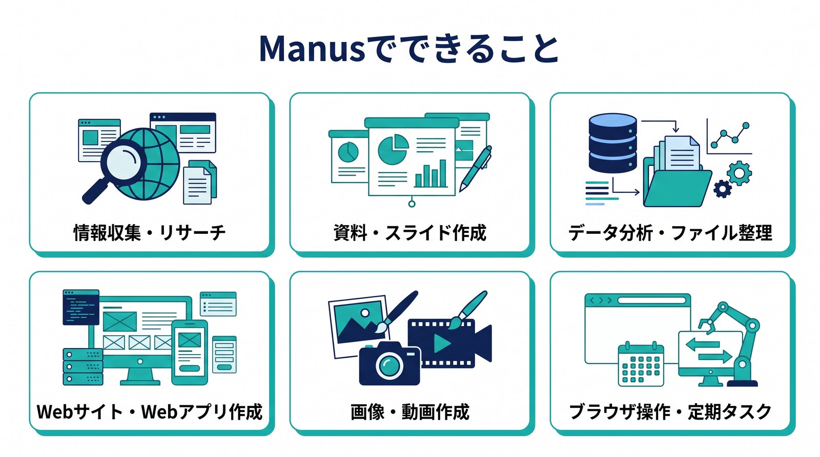 ManusのFree・Pro・Teamの料金プラン比較図