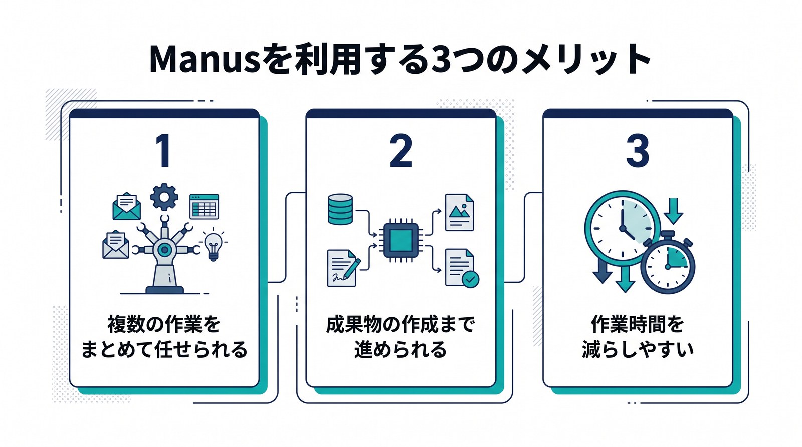 Manusを仕事で活用する4つの例を示した図解