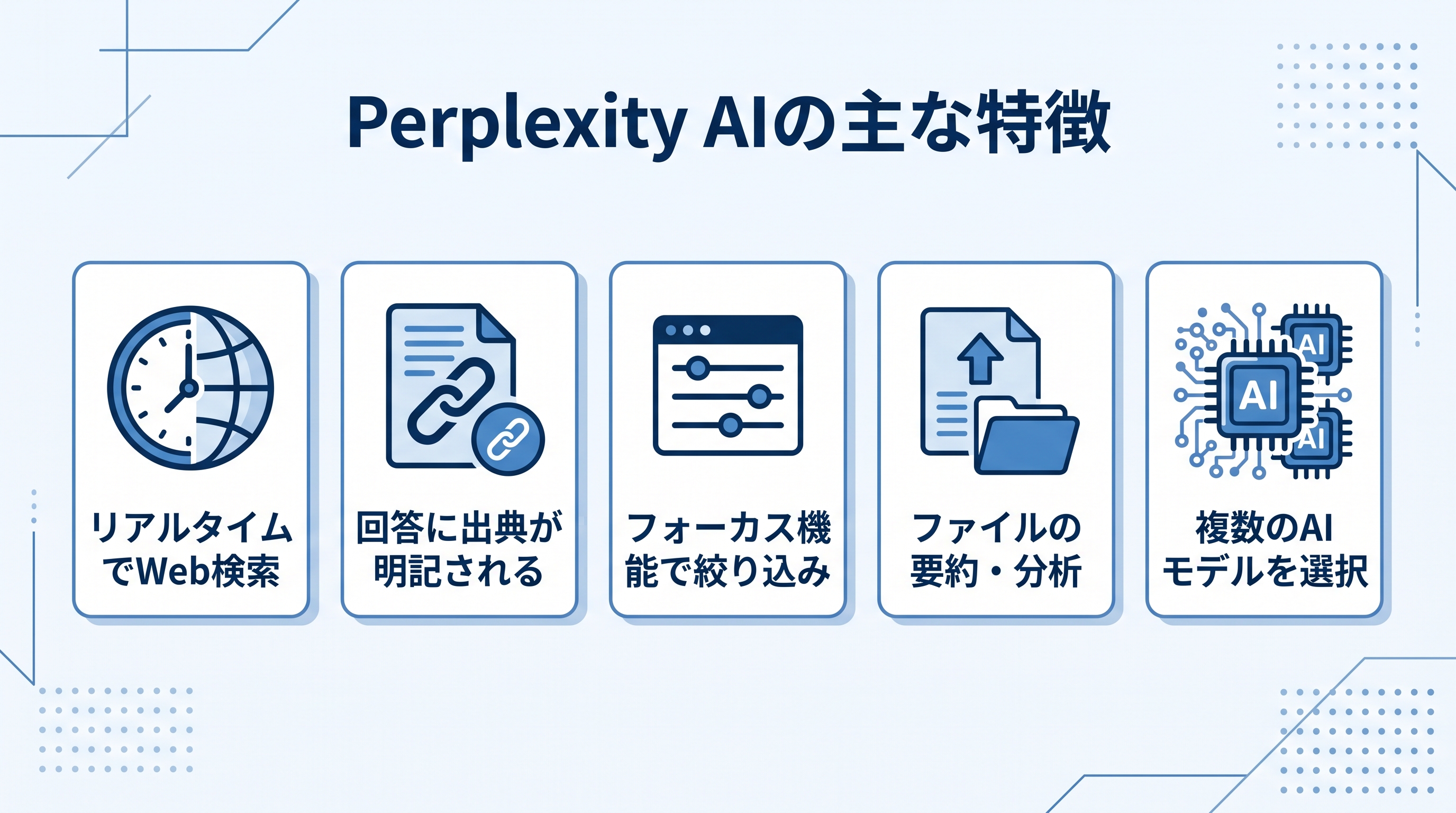 画像 リアルタイムWeb検索・出典明記・フォーカス機能・ファイル分析・複数AIモデル選択というPerplexity AIの主な特徴5つ