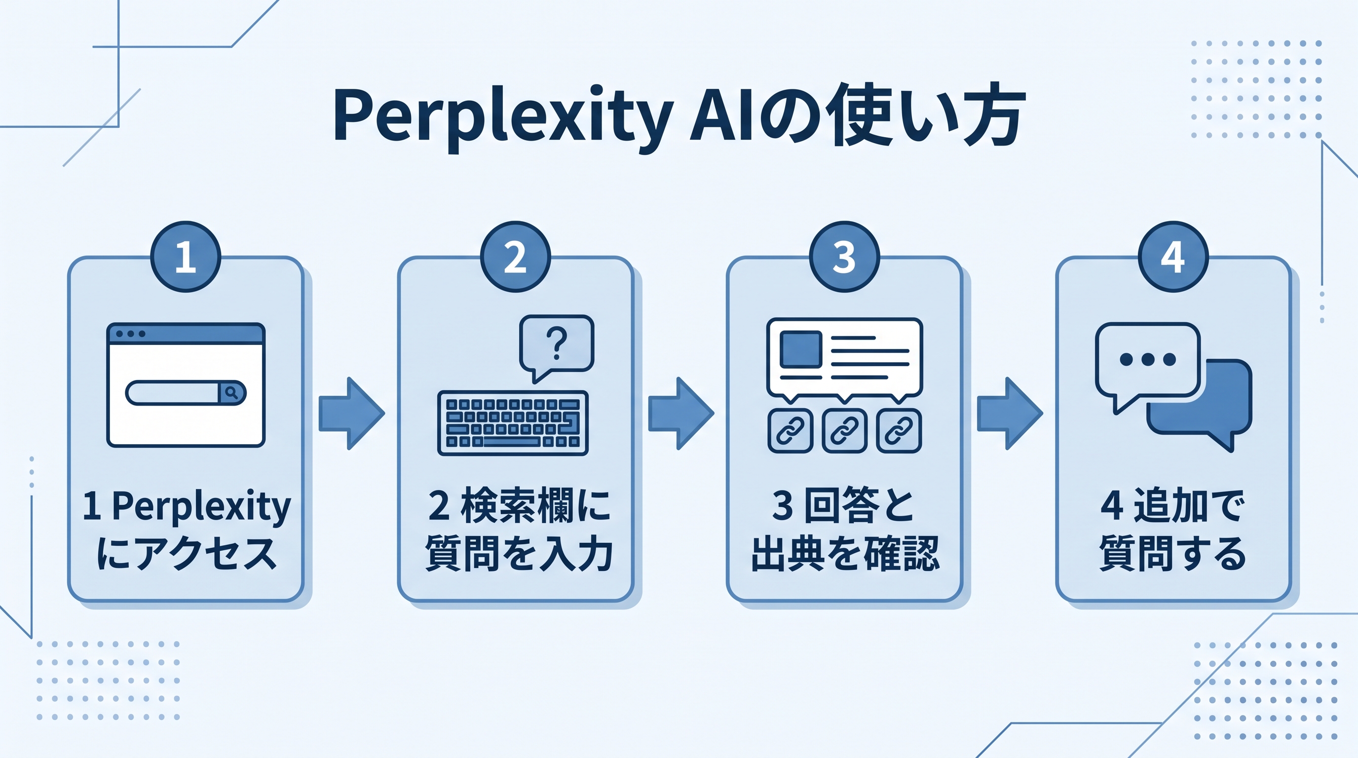 画像 Perplexityにアクセス・質問を入力・回答と出典を確認・追加で質問するというPerplexity AIの使い方4ステップ