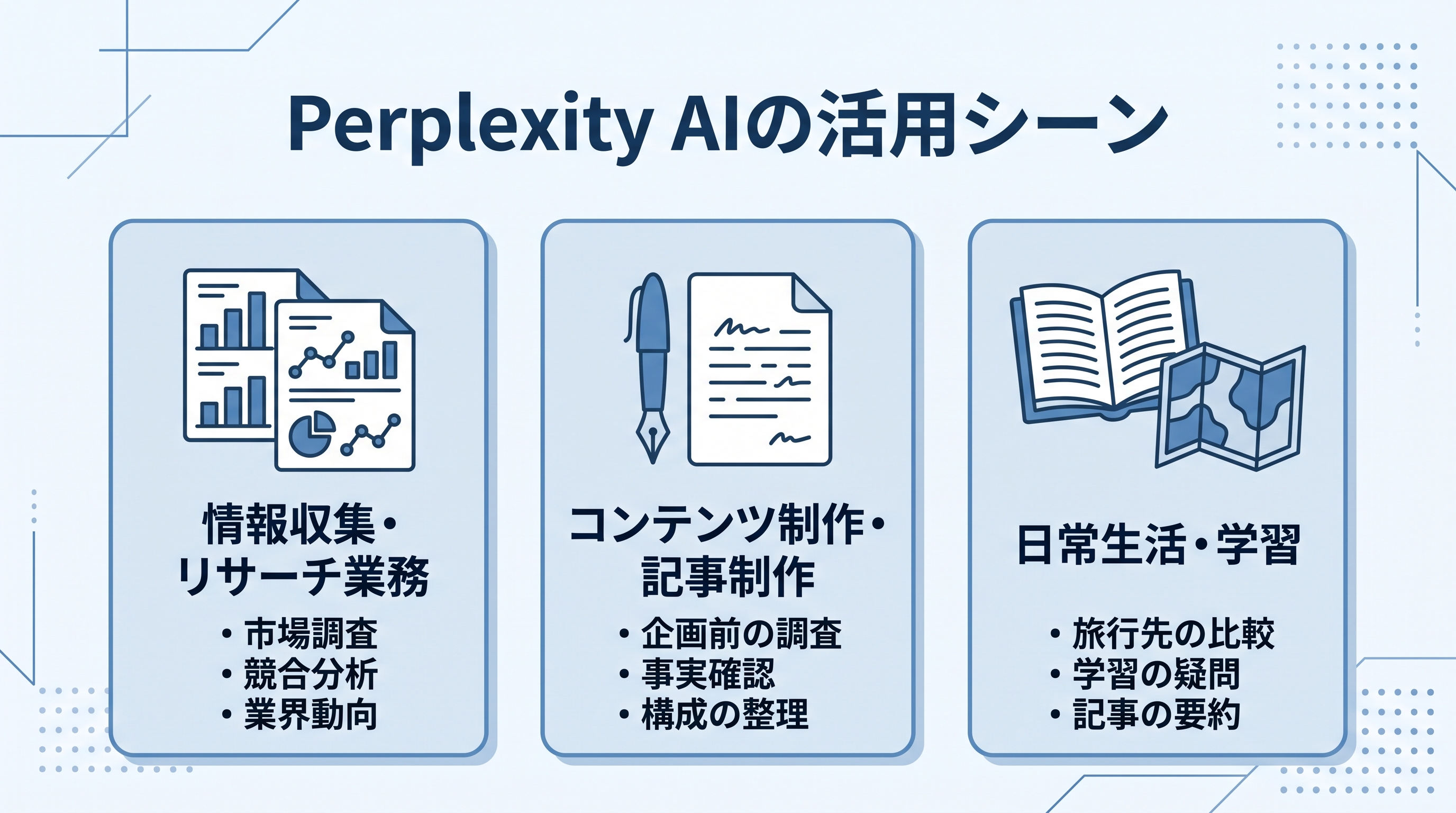 画像 情報収集やリサーチ業務、コンテンツ制作、日常生活・学習というPerplexity AIの活用シーン