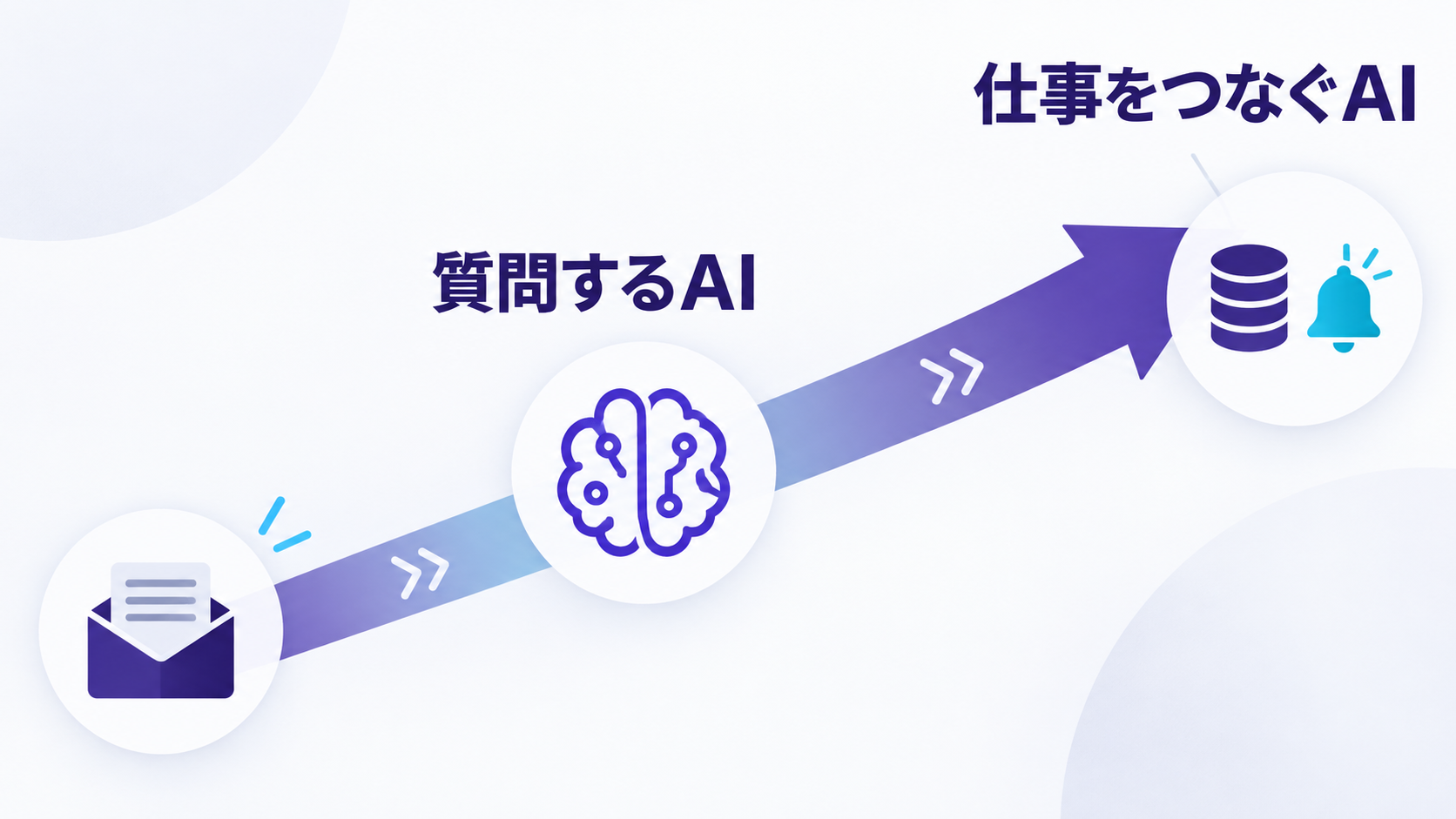 チャット型AIから業務をつなぐエージェント型AIへ進む流れ