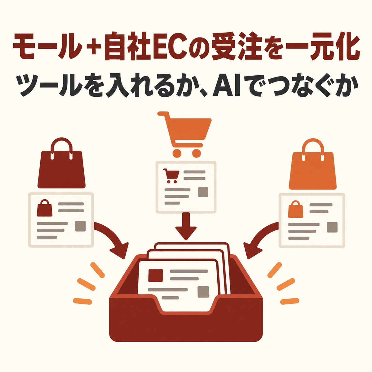 複数ECサイトから届く受注を一か所へ集約するイメージ