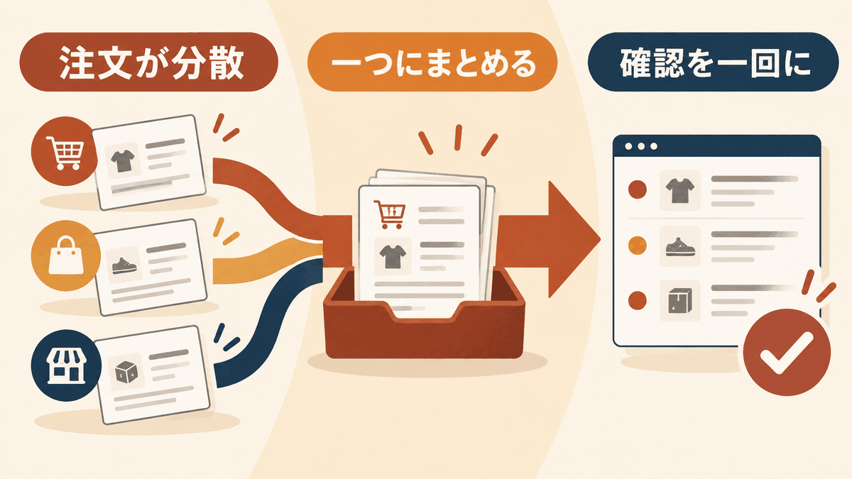複数ECの受注確認を一つの一覧へまとめる業務フロー