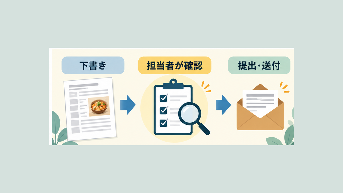 画像 下書きと提出の間に担当者の確認を置いた商談資料の作成フロー。