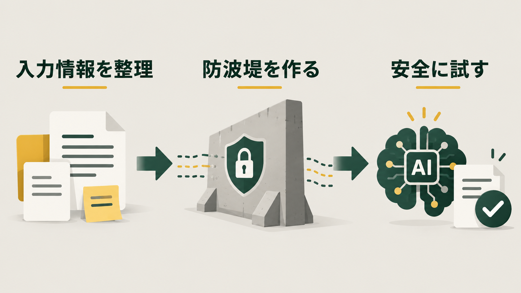 入力禁止情報を決めて生成AIを安全に利用する流れ
