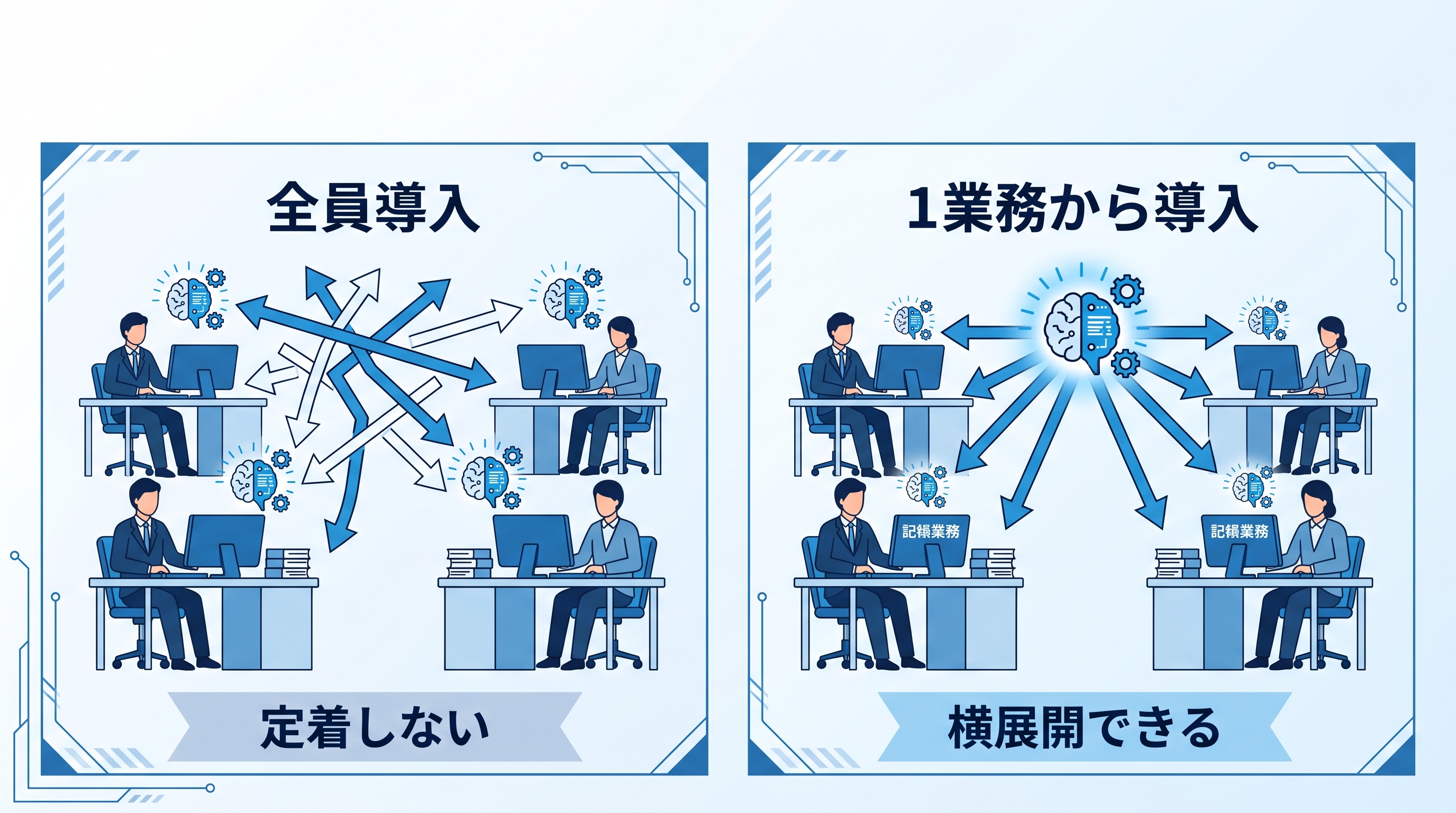 税理士事務所で全員にAIを配る方法と1業務から始める方法を比較した図解