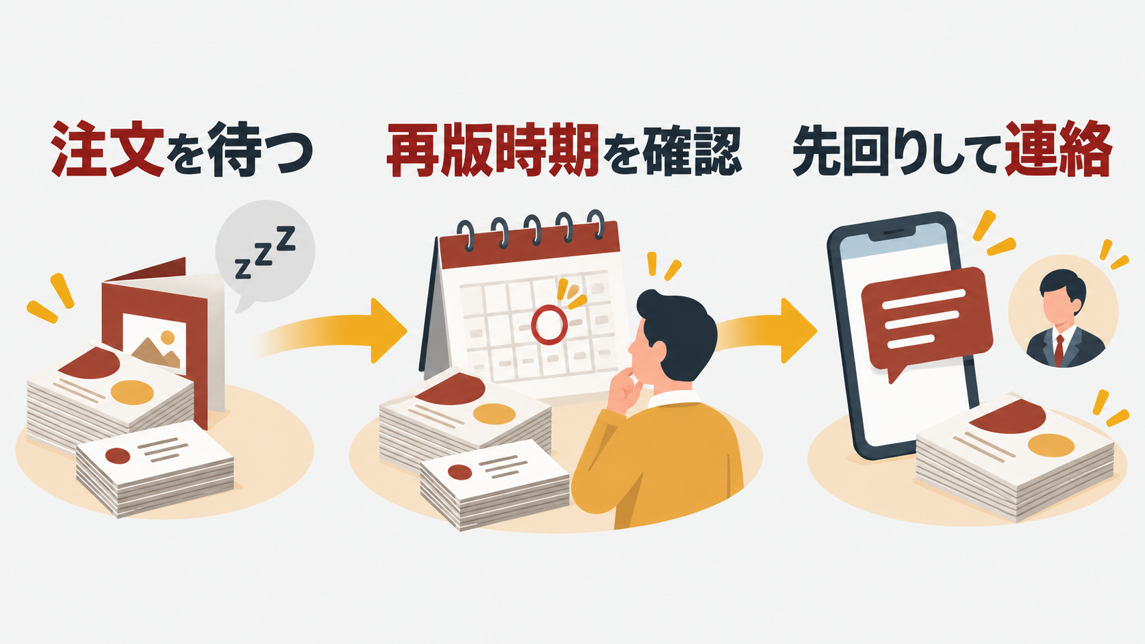 印刷会社が再版待ちから案件データを使った顧客フォローへ変える流れ
