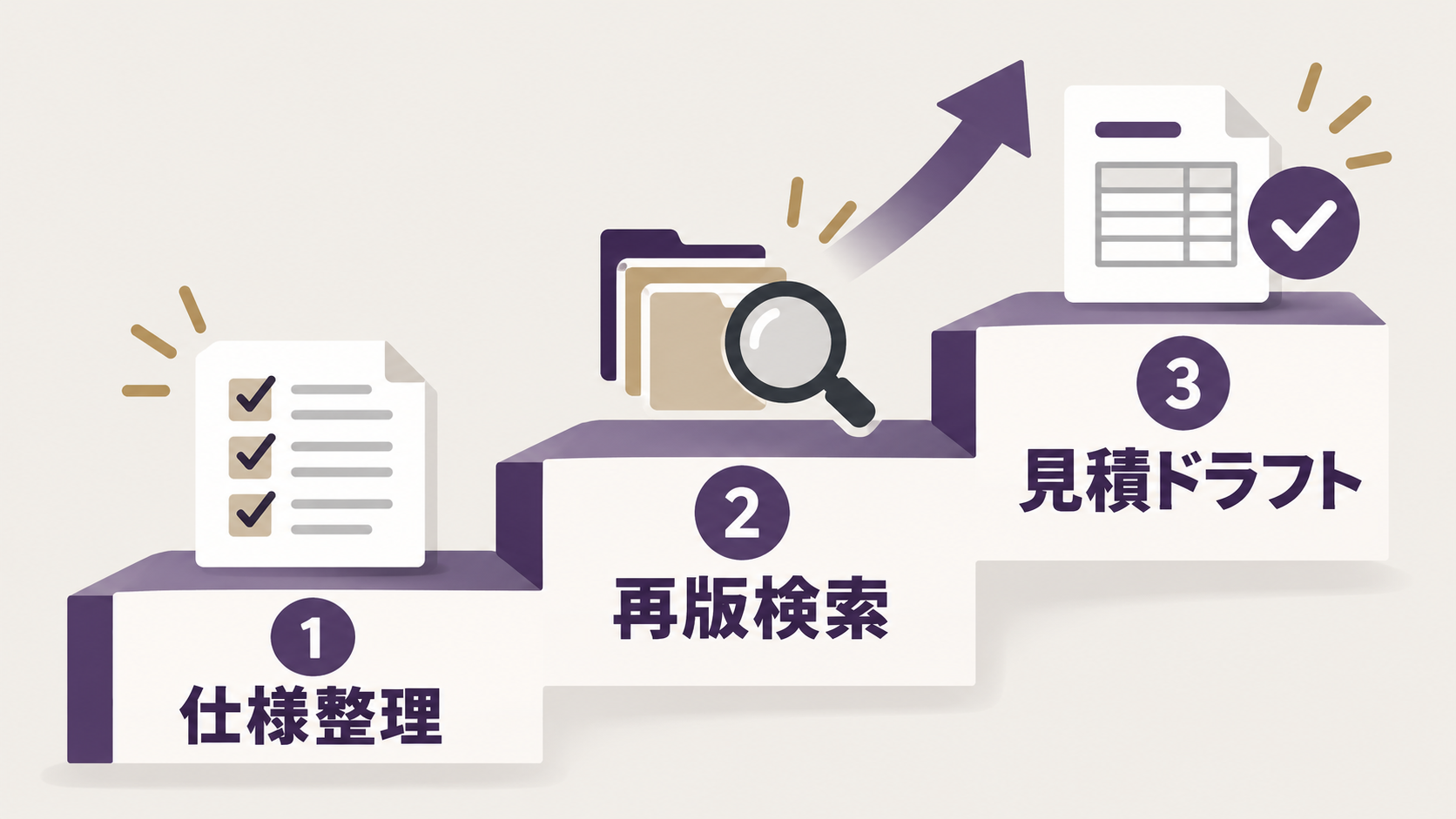 印刷見積のAI活用を仕様整理から見積ドラフトまで3段階で進める図