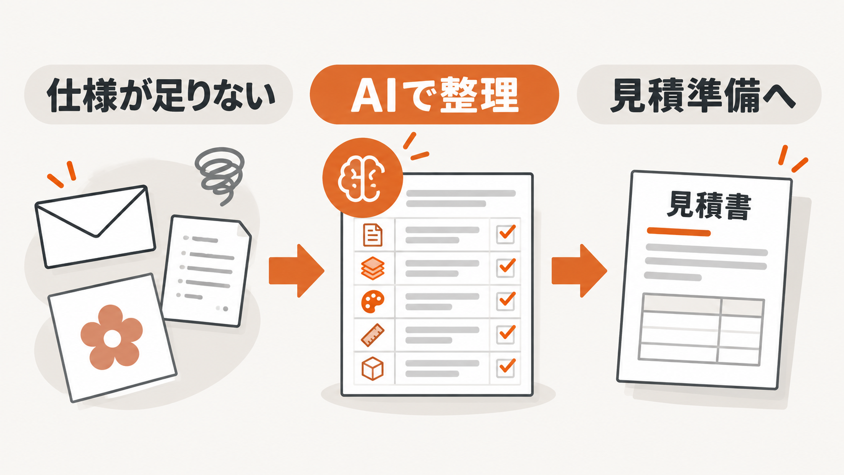 印刷見積の問い合わせをAIで整理して見積準備まで進める流れ