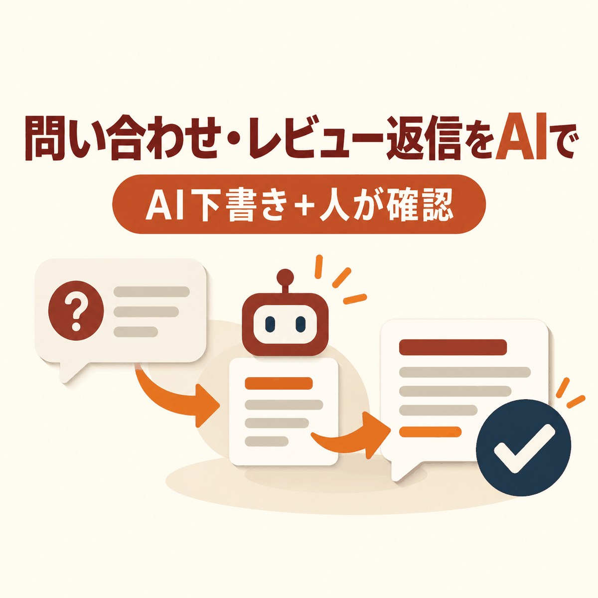 EC問い合わせの返信をAIが下書きし人が確認するイメージ